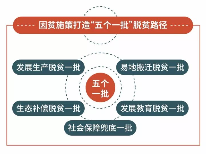 精准扶贫提出整四年 创造了怎样的中国奇迹?