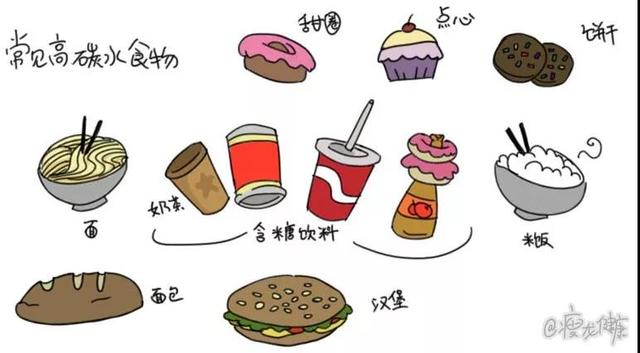 终于有医生说实话了:不吃碳水化合物,就能逆转90%的2型糖尿病