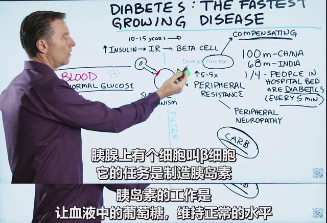 终于有医生说实话了:不吃碳水化合物,就能逆转90%的2型糖尿病