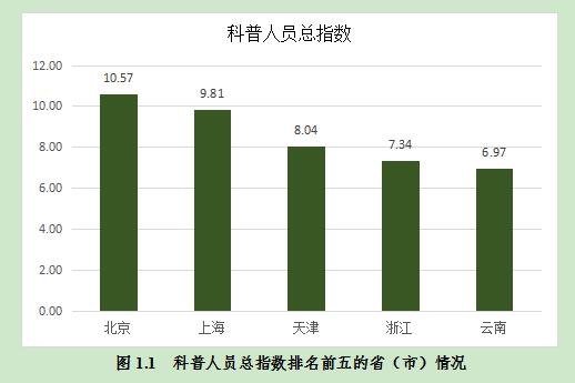 啊科普人员.jpg