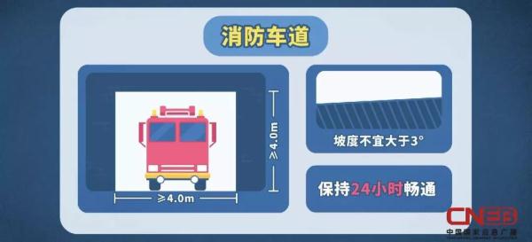 道路千万条,千万别堵生命通道这一条 道路千万条,千万别堵生命通道这一条