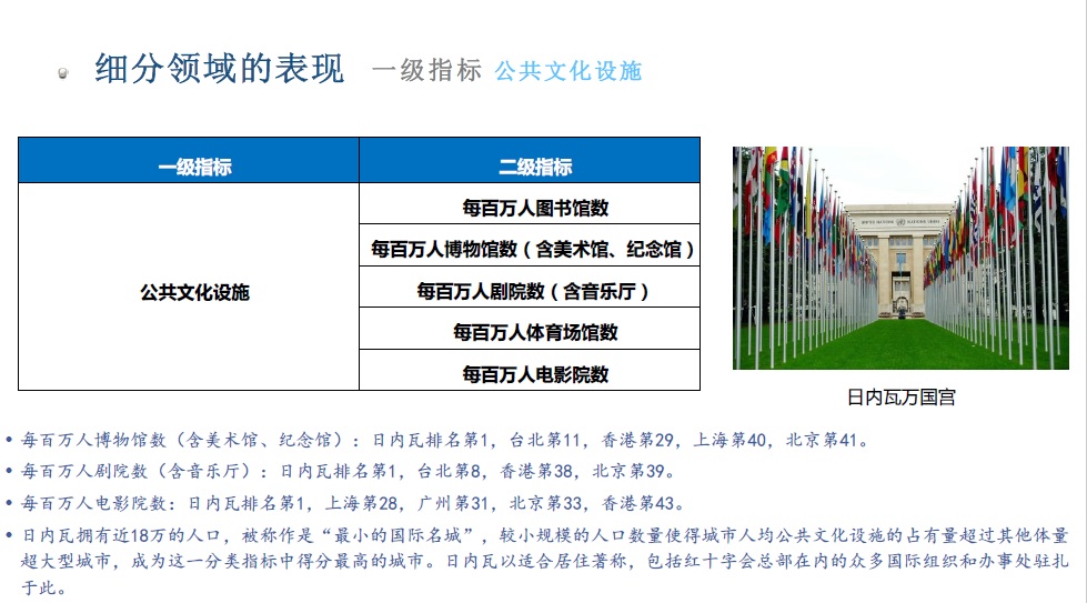 世界文化城市3.jpg 世界文化城市3.jpg