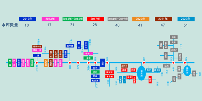 长江51座控制性水库.png